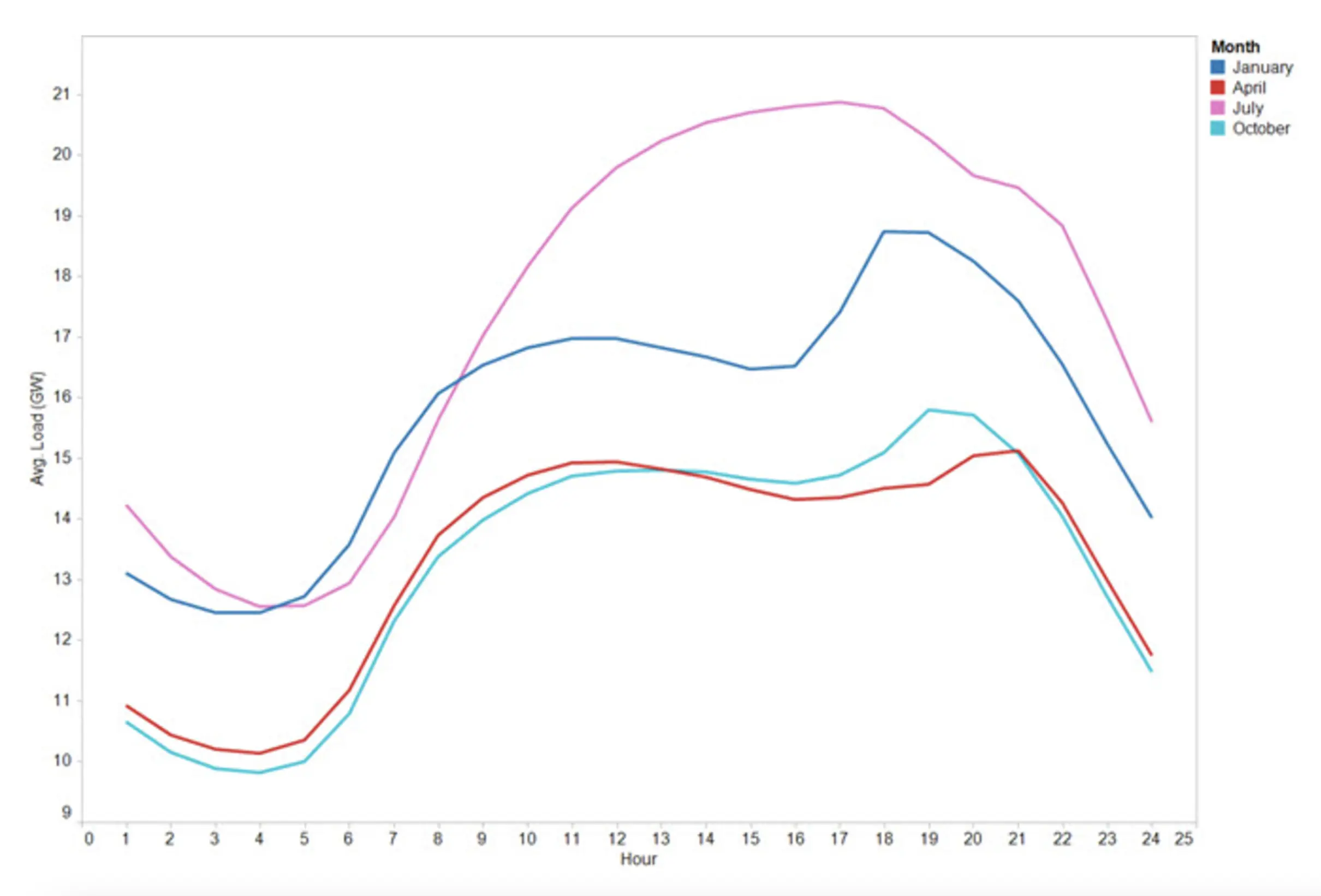 Demand curve